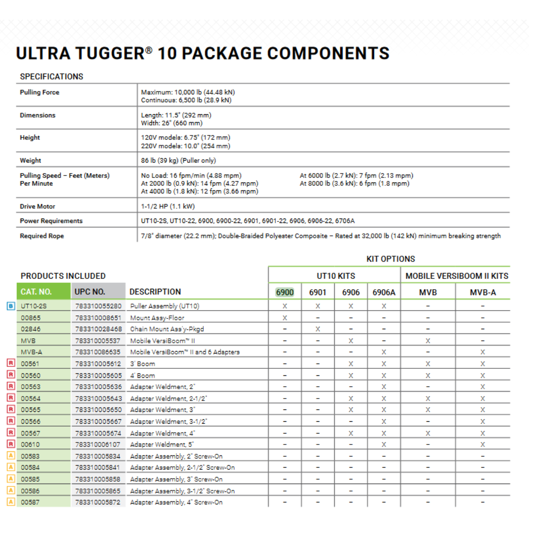 Ultra Tugger Packages
