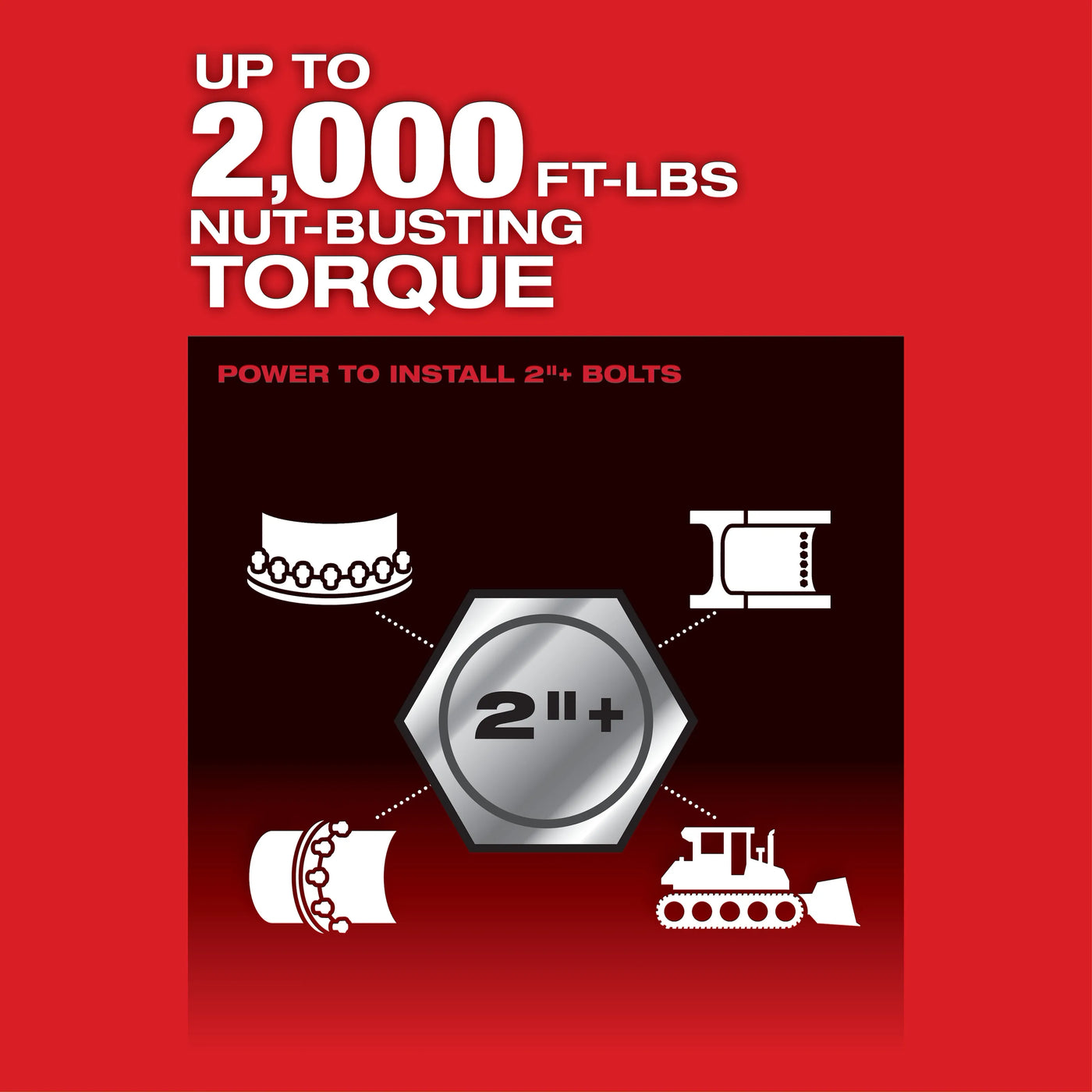 Milwaukee 2868-22HD M18 D-Handle 1" Impact Kit - New Surplus