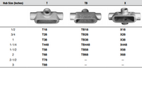 Appleton X68 Type X Conduit Body 2 in. - New Surplus