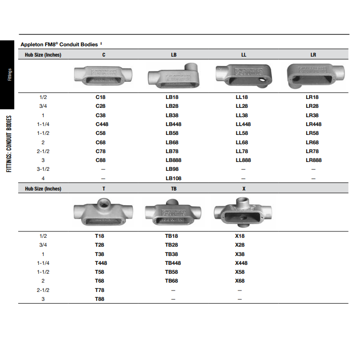 Appleton C68 Conduit Body 2 in. - Used
