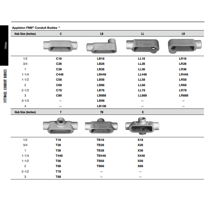 Appleton C88 Conduit Body 3 in. - New Surplus