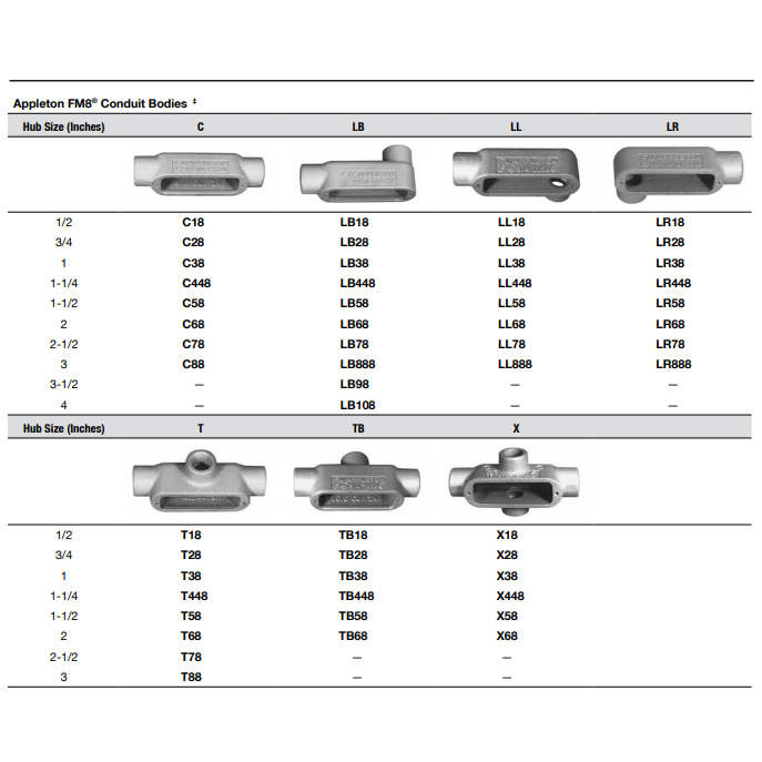Appleton T68 Conduit Body 2in. - New Surplus