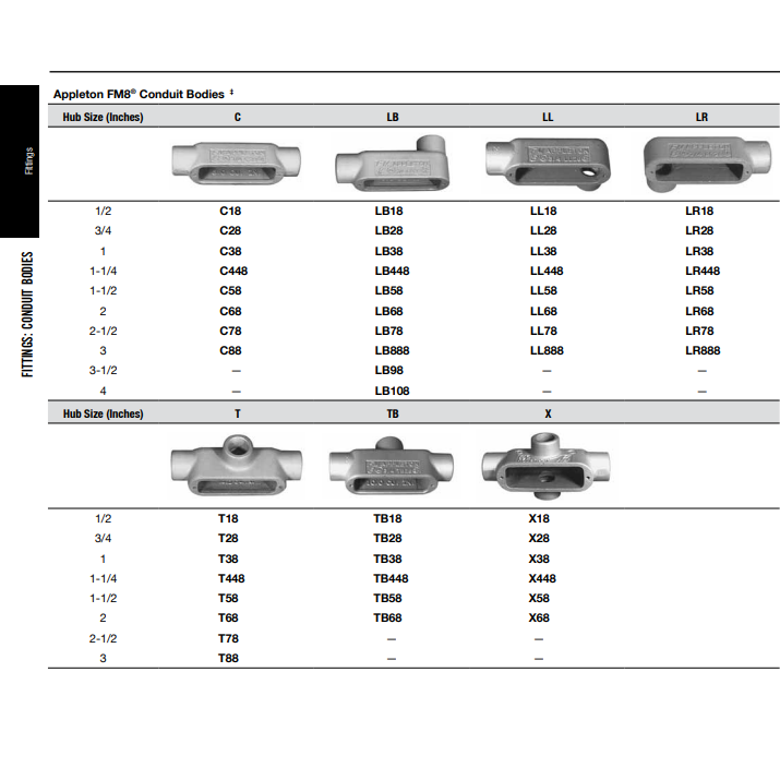 Appleton LL58 Conduit Body 1-1/2 in. - New Surplus