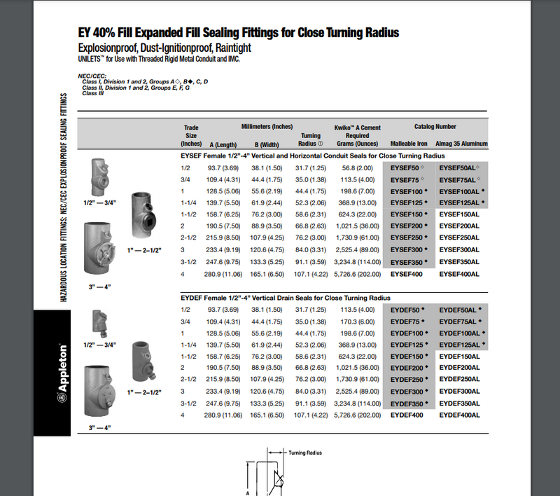 Appleton EYSEF200 Sealing Fitting - New Surplus