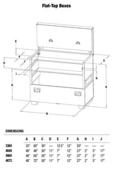 Greenlee 4848 Flat Top Box - Reconditioned